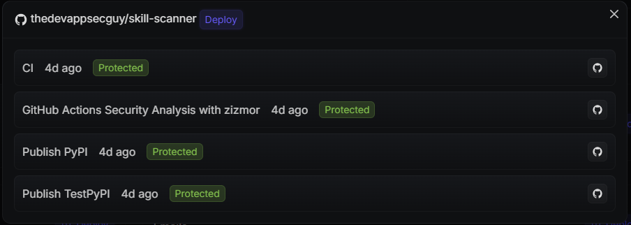 Protected CI workflows