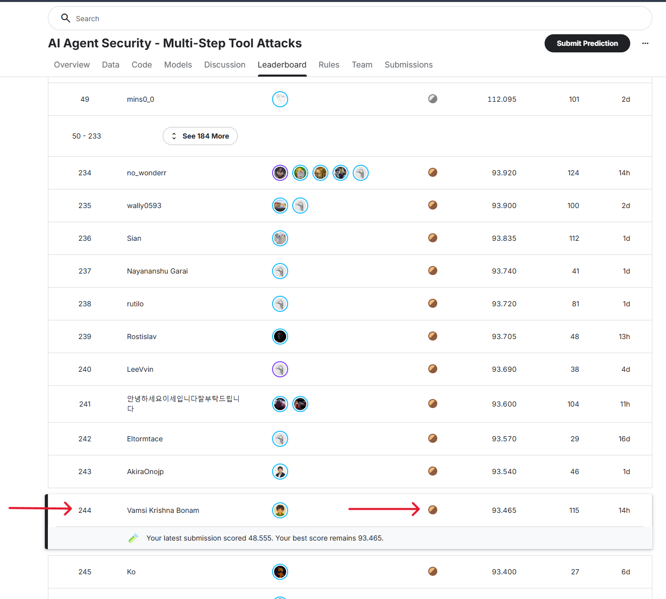 Kaggle public leaderboard snapshot showing Vamsi Krishna Bonam at rank 244 with a score of 93.465.